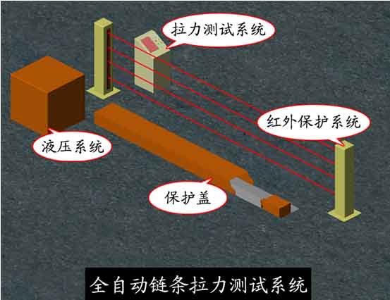 全自動拉力測試系統(tǒng)3 拷貝.jpg