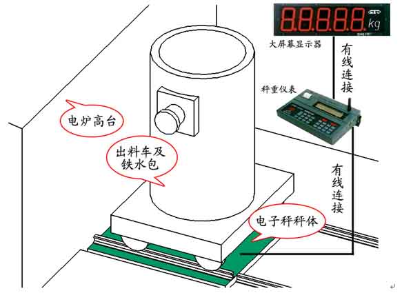 鋼水包自動計量系統(tǒng)1 拷貝.jpg