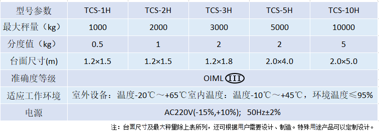 TCS緩沖式平臺(tái)秤.png