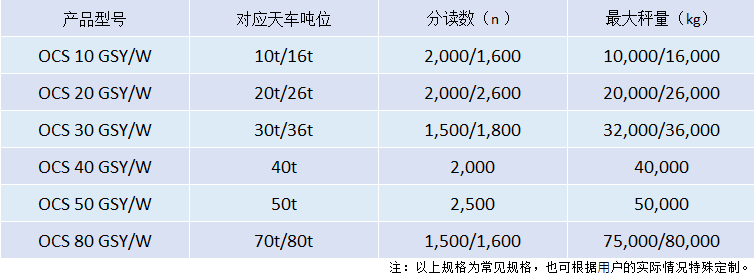 鉤頭無線數(shù)傳式電子吊秤.png