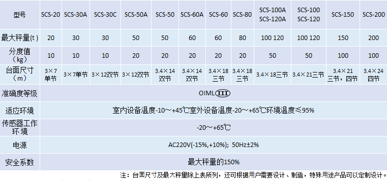 電子汽車(chē)衡.png