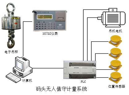 碼頭無(wú)人值守3.png