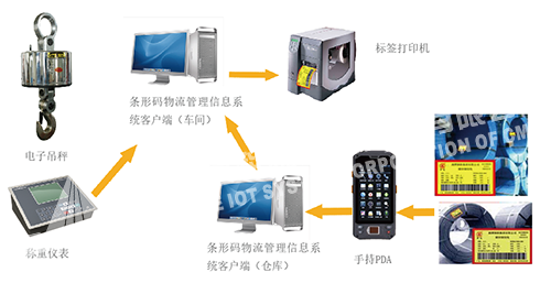 計量數(shù)據(jù)平臺系統(tǒng)3.png